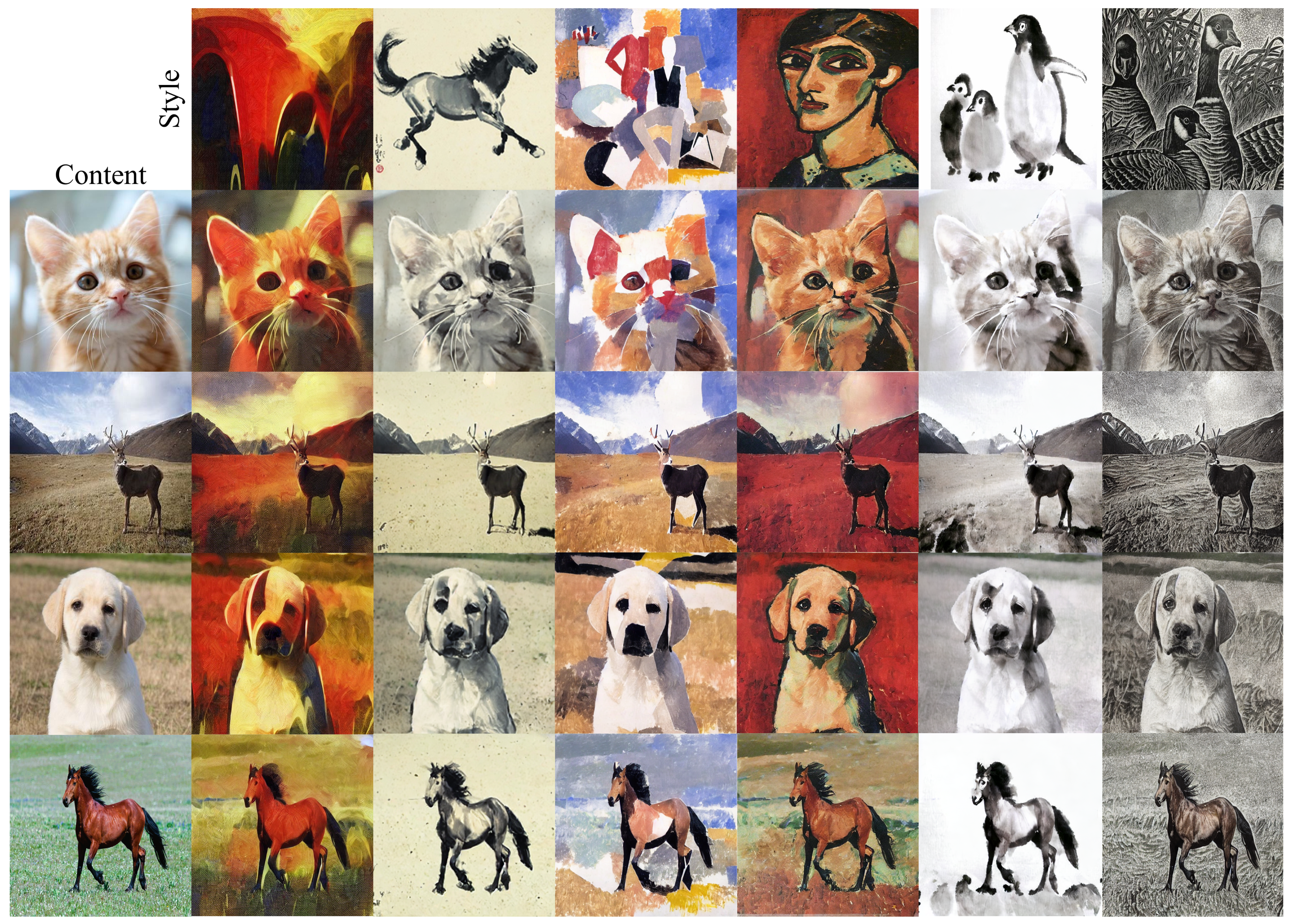 Personalized Result 1